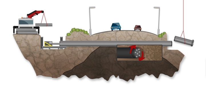 Illustration av hammarborrning där en ståltub drivs genom marken för installation av ledningar